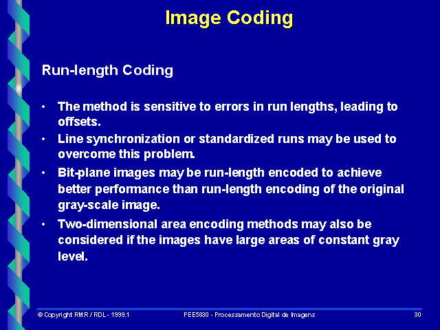 Image Coding