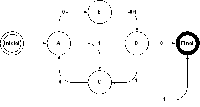 Tela do Dominó Discreto 1 Figura 3. Tela tutorial do jogo da Figura 2